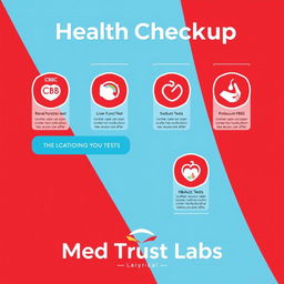 A detailed health checkup infographic design featuring the following tests: CBC, Renal Function Test, Liver Function Tests, Sodium, Potassium, HbA1c, and FBS
