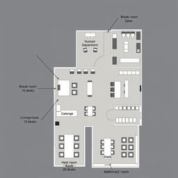 A detailed schematic representation of a corporate office layout that includes multiple functional spaces: an administrative office with 10 desks, a break room featuring 10 desks, a sales department consisting of 5 desks, a human resources department with 5 desks, a large meeting room that can accommodate 20 desks, and an additional break room with 10 desks