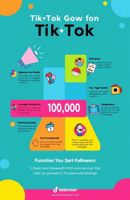 A visually engaging infographic illustrating a guide to TikTok growth, focusing on strategies to grow from 0 to 10,000 followers