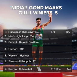 List of Indian Gold Medal Winners:
1