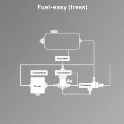 A detailed schematic diagram illustrating the layout of a fuel system in proper order, featuring labeled components including a fuel tank at the beginning, followed by a gasculator, fuel pump, primer, fuel distributor, carburetor, and fuel injector