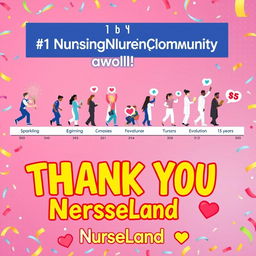 A vibrant and celebratory graphic showcasing the evolution of a community dedicated to nursing