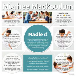 A visually appealing educational poster showcasing the mathematics curriculum for middle school students