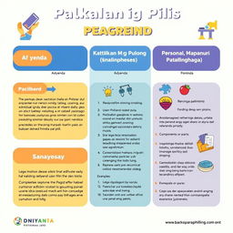 An infographic poster designed for educational purposes, featuring three main topics: Adyenda, Katitikan ng Pulong, and Sanaysay (Personal, Mapanuri, Patalinghaga)