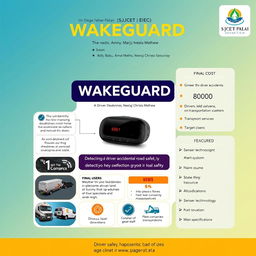 A visually appealing educational poster for a product called 'WAKEGUARD', showcasing a driver drowsiness detection and alert system
