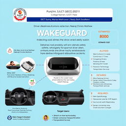 A visually appealing educational poster for a product called 'WAKEGUARD', showcasing a driver drowsiness detection and alert system