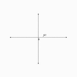 A technical drawing depicting the projections of a straight line AB, which is 100mm long