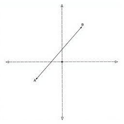 A technical drawing depicting the projections of a straight line AB, which is 100mm long