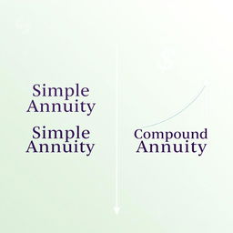 A conceptual illustration depicting the difference between a simple annuity and a compound annuity