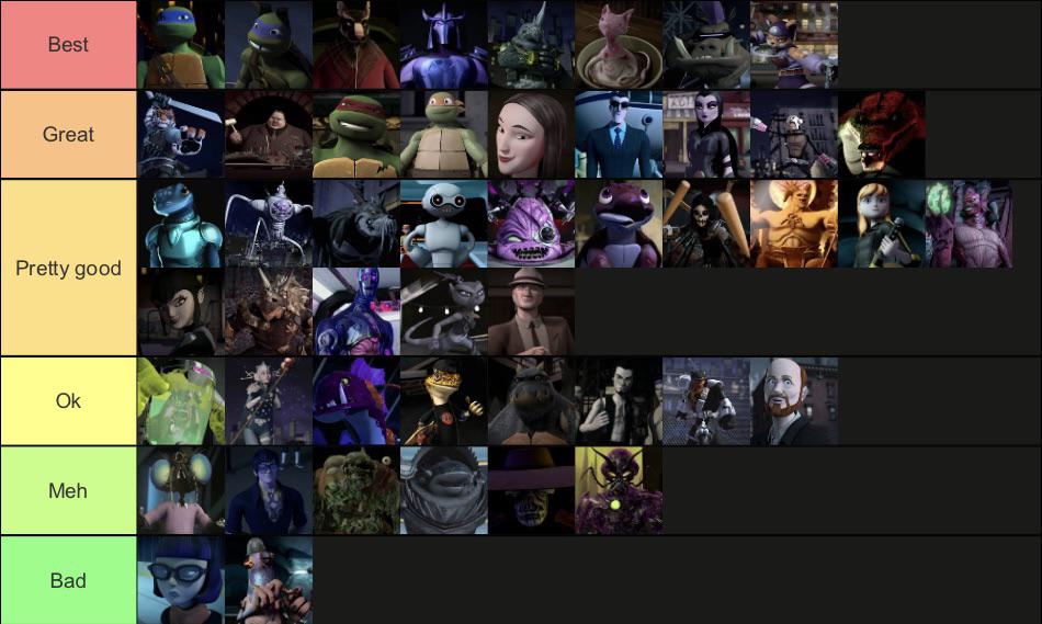 Embrace your mischievous nature by discovering which 2012 Teenage Mutant Ninja Turtles villain you embody. Each question brings you closer to unraveling your dark side!