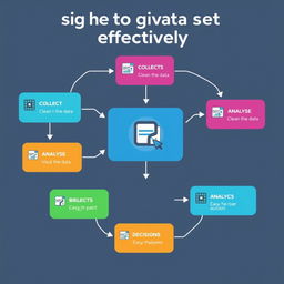 A flowchart design illustrating the process of using a given data set effectively