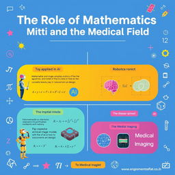 A vibrant and informative poster presentation illustrating 'The Role of Mathematics in AI, Robotics, and the Medical Field'