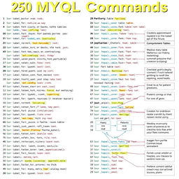 A comprehensive display of 250 MySQL commands tailored for a hospital database system