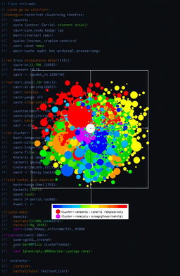 A visually engaging representation of clustering analysis performed in R, showcasing a colorful scatter plot with distinct clusters marked by different colors and shapes