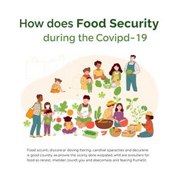 A simple and informative poster illustrating the theme "How does Food Security manifest during the Covid-19 pandemic