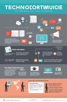 A visually engaging infographic that illustrates the concept of technological convergence, showcasing the integration of various media forms such as text, image, audio, and video