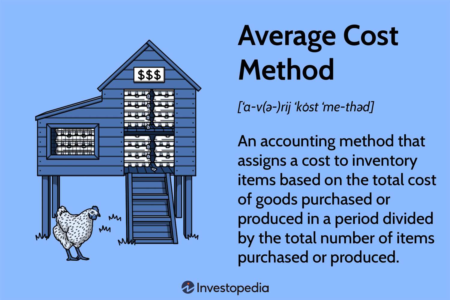 Test your understanding of the Average Cost Inventory Method and its applications in accounting.