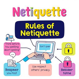 A visually engaging educational poster that showcases the rules of netiquette, displaying key principles like 'Always be respectful', 'Think before you post', 'Use proper grammar and spelling', 'Don’t spam', 'Respect others' privacy', and 'Be mindful of tone'