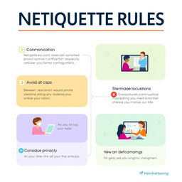 A visually appealing and informative infographic about netiquette rules