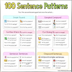 A visually engaging educational poster titled '100 Sentence Patterns', showcasing various sentence structures in an organized and colorful layout