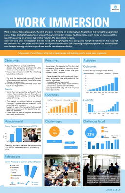 A detailed work immersion technical report highlighting the experiences and skills gained during the immersion program