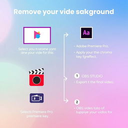 A clear and simple tutorial graphic that shows the steps to remove a video background using various editing software