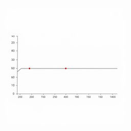 A clear and informative line graph on a white background