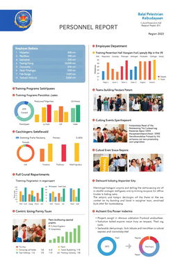 A detailed report for the personnel department of the Cultural Preservation Hall Region XIII for the year 2024