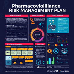 An innovative poster design showcasing a comprehensive risk management plan in pharmacovigilance