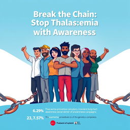 Create a powerful and impactful poster that raises awareness about Thalassemia