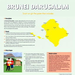 Create an educational poster about Brunei Darussalam that includes: 1