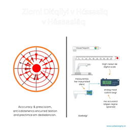 An educational illustration depicting the concepts of Ölçmə Dəqiqliyi və Həssaslıq in a visually engaging way