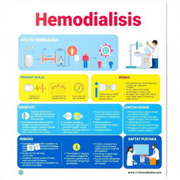 A vibrant and informative A3 poster in Indonesian titled 'Hemodialisis'