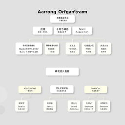 An intricate organogram for Aarong, showcasing a well-structured corporate hierarchy