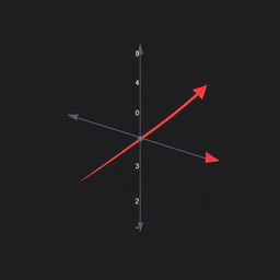 A 3D vector graphic illustrating a vector starting from point A (1, 0, 4) to point B (0, -1, 2)