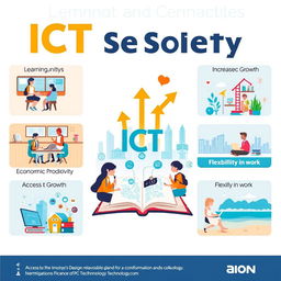 A visually engaging poster illustrating the positive impact of Information and Communications Technology (ICT) on society