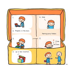 A colorful cartoon depicting 6 steps in a process, illustrated within an open box