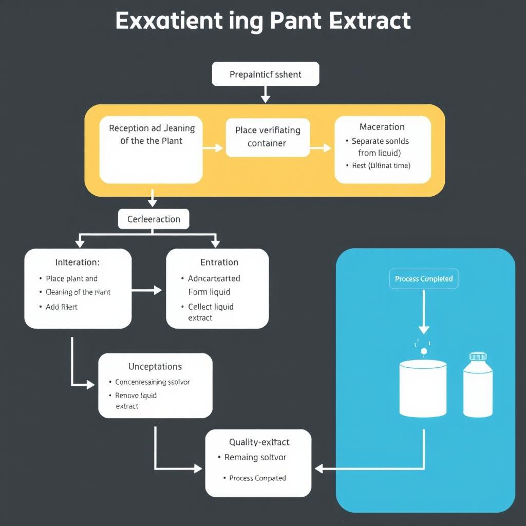 The Ultimate Guide: Extracting Plant Extracts
