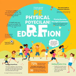 A vibrant and engaging poster that highlights the importance of Physical Education (PE)