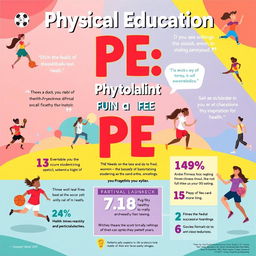 A vibrant and engaging poster that highlights the importance of Physical Education (PE)