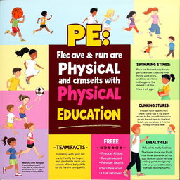 A vibrant and engaging poster illustrating the importance of Physical Education (PE)