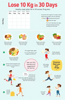 An informative, visually appealing illustrated guide showing a step-by-step action plan for losing 10 kg in 30 days