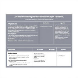 Create an image of a logical framework matrix for a fundraising program titled 'Beasiswa Pendidikan bagi Anak Yatim di Wilayah Terpencil'