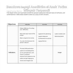 Create an image of a logical framework matrix for a fundraising program titled 'Beasiswa Pendidikan bagi Anak Yatim di Wilayah Terpencil'