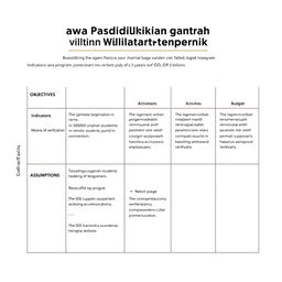 Create an image of a logical framework matrix for a fundraising program titled 'Beasiswa Pendidikan bagi Anak Yatim di Wilayah Terpencil'