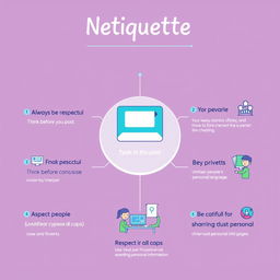 A visually engaging infographic depicting netiquette rules with clear sections and icons