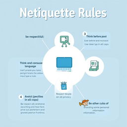 A visually engaging infographic depicting netiquette rules with clear sections and icons