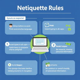 A visually engaging infographic depicting netiquette rules with clear sections and icons
