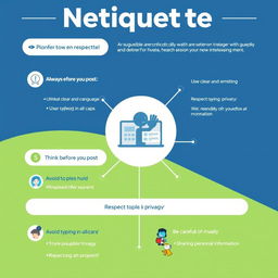 A visually engaging infographic depicting netiquette rules with clear sections and icons