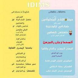 A visually appealing graphic showcasing various idioms in English along with their Arabic translations